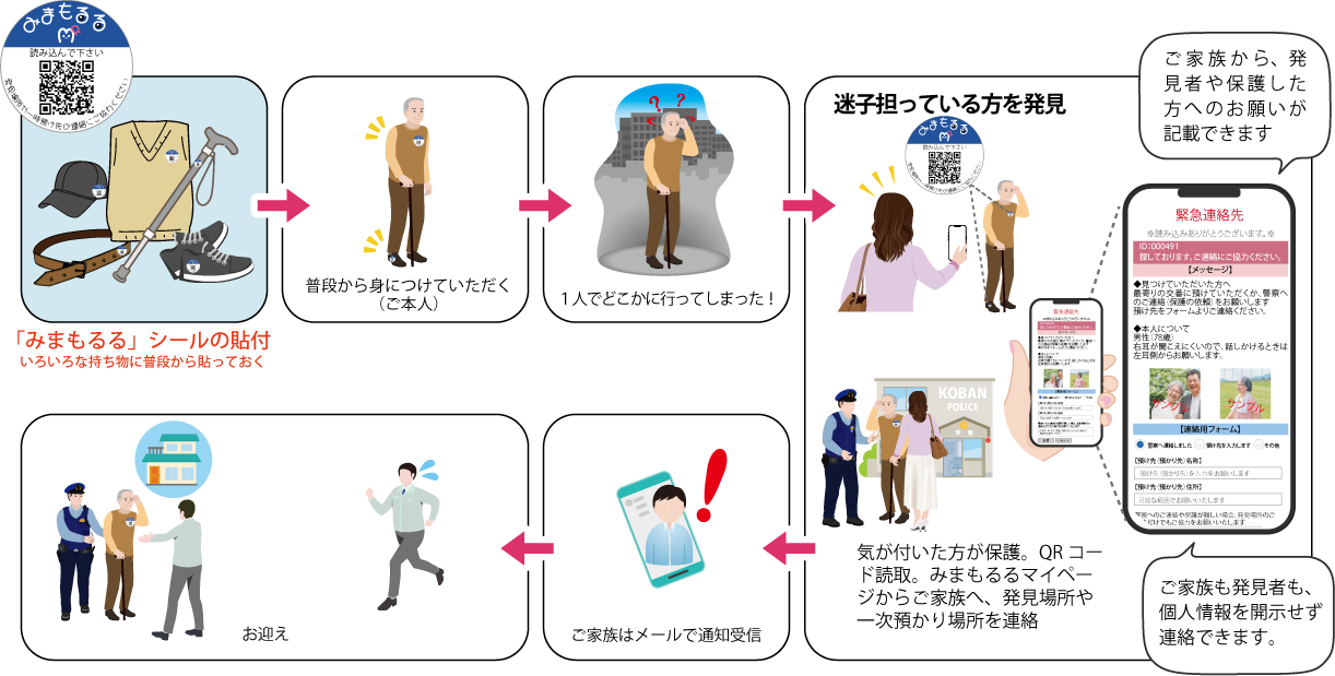 みまもるるイメージ図