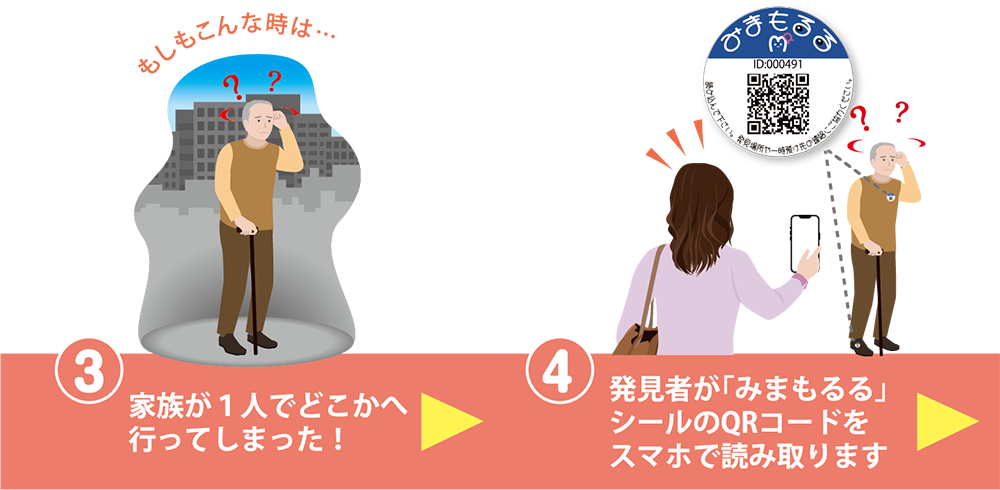 みまもるるの流れ