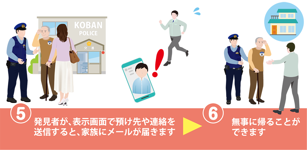 みまもるるの流れ